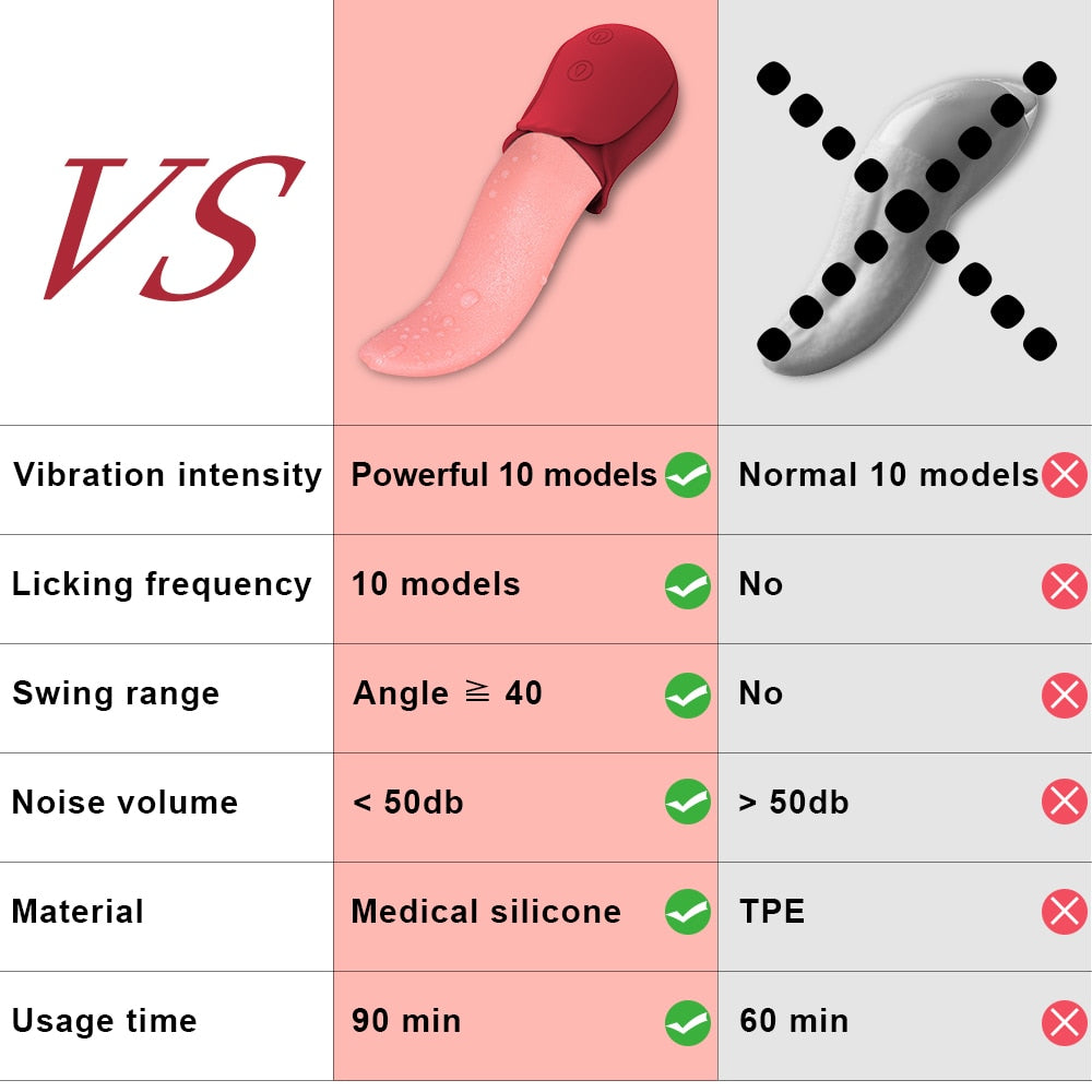 Datecapades Realistic 10-Speed Tongue Licking Rose Vibrator